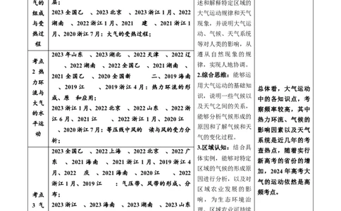 专题03地球上的大气及其运动-学易金卷：五年（2019-2023）高考地理真题分项汇编（解析版）_通用版（老高考）复习资料_2024年复习资料