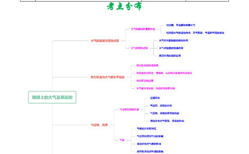 专题03地球上的大气及其运动-学易金卷：五年（2019-2023）高考地理真题分项汇编（解析版）_通用版（老高考）复习资料_2024年复习资料