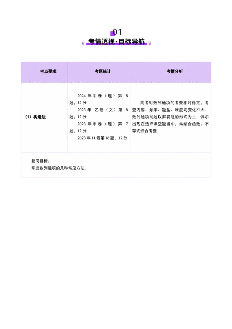 第04讲数列的通项公式（十八大题型）（讲义）（解析版）_02高考数学_2025年新高考资料_一轮复习_2025年高考数学一轮复习讲练测（新教材新高考，含2024高考真题）_第六章数列