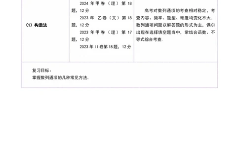 第04讲数列的通项公式（十八大题型）（讲义）（解析版）_02高考数学_2025年新高考资料_一轮复习_2025年高考数学一轮复习讲练测（新教材新高考，含2024高考真题）_第六章数列