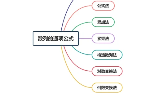 第04讲数列的通项公式（十八大题型）（讲义）（解析版）_02高考数学_2025年新高考资料_一轮复习_2025年高考数学一轮复习讲练测（新教材新高考，含2024高考真题）_第六章数列