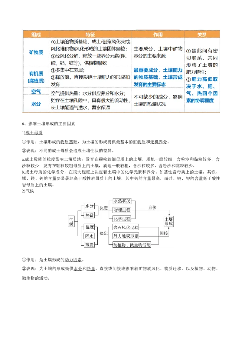 重难点09植被、土壤与人类活动（原卷版）_2025年新高考资料_二轮复习_01高考语文等多个文件_2025年高三地理高考二轮复习专项提升_重点&middot;难点&middot;热点专练（分地区）_天津专用