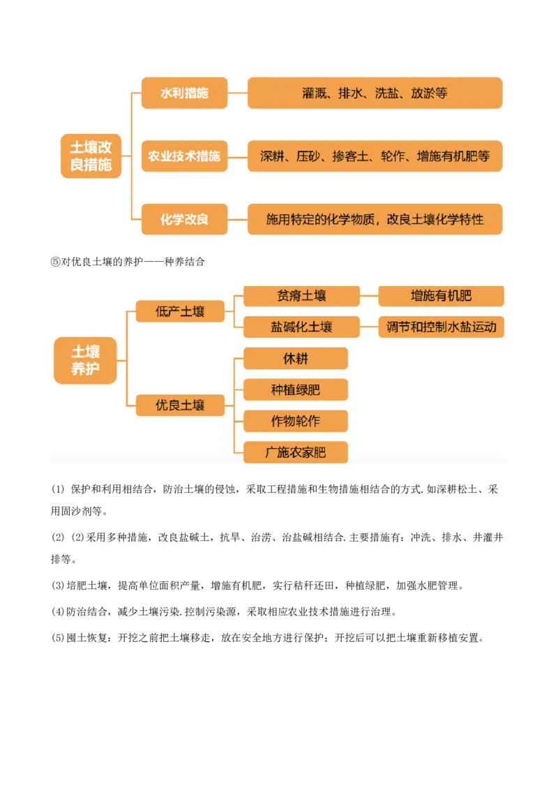 重难点09植被、土壤与人类活动（原卷版）_2025年新高考资料_二轮复习_01高考语文等多个文件_2025年高三地理高考二轮复习专项提升_重点&middot;难点&middot;热点专练（分地区）_天津专用