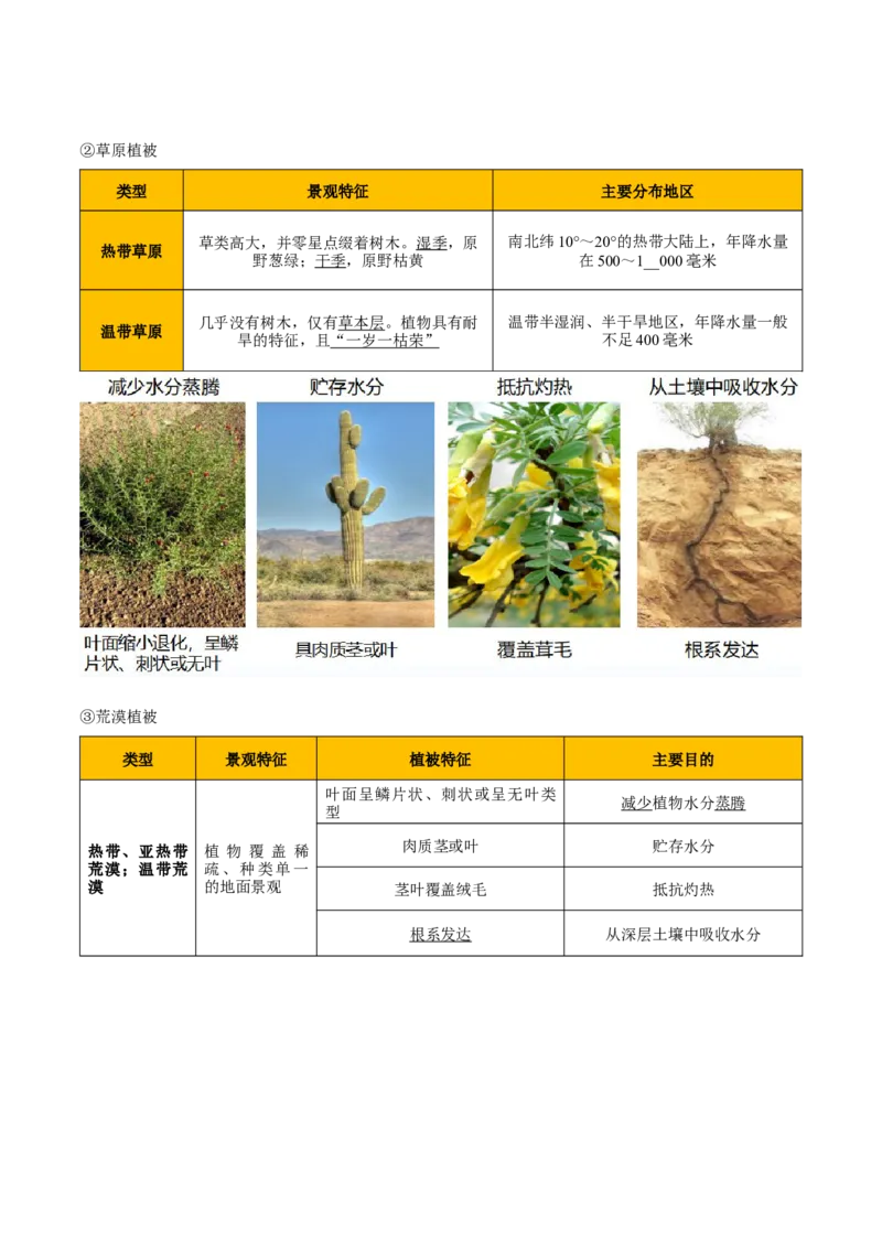 重难点09植被、土壤与人类活动（原卷版）_2025年新高考资料_二轮复习_01高考语文等多个文件_2025年高三地理高考二轮复习专项提升_重点&middot;难点&middot;热点专练（分地区）_天津专用