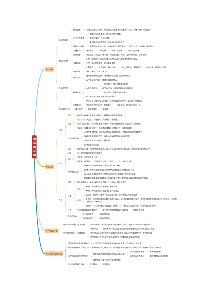 重难点05海洋水环境（解析版）_2025年新高考资料_二轮复习_2025年高三地理高考二轮复习专项提升（新高考通用）3405802_重点&middot;难点&middot;热点专练（分地区）_新高考通用