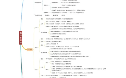 重难点05海洋水环境（解析版）_2025年新高考资料_二轮复习_2025年高三地理高考二轮复习专项提升（新高考通用）3405802_重点&middot;难点&middot;热点专练（分地区）_新高考通用