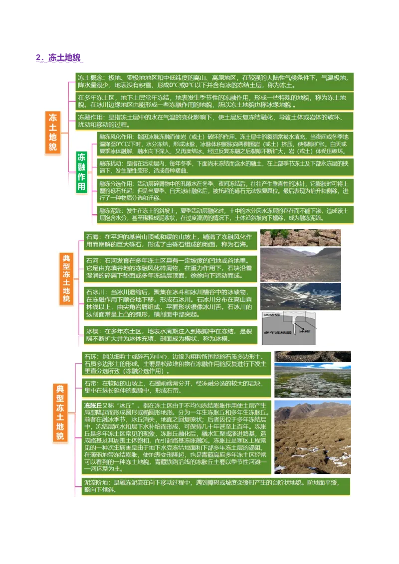 微专题冻土（讲义）（解析版）_2025年新高考资料_二轮复习_01高考语文等多个文件_上好课2025年高考地理二轮复习讲练测（新高考通用）_第一部分专题突破