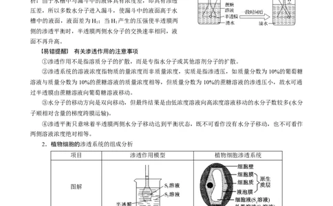 GKSW150_第6讲细胞的物质输入和输出-备战2022年高考生物一轮复习精品讲义（人教版）(解析版)_新高考复习资料_2022年新高考复习资料_备战2022新高考生物一轮复习精品讲义（人教版）