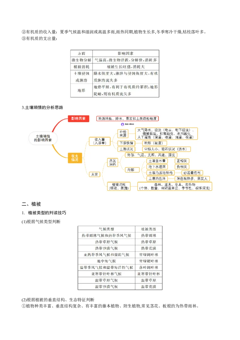重难点06自然地理环境的整体性与差异性（原卷版）_2025年新高考资料_二轮复习_01高考语文等多个文件_2025年高三地理高考二轮复习专项提升_重点&middot;难点&middot;热点专练（分地区）_广东专用