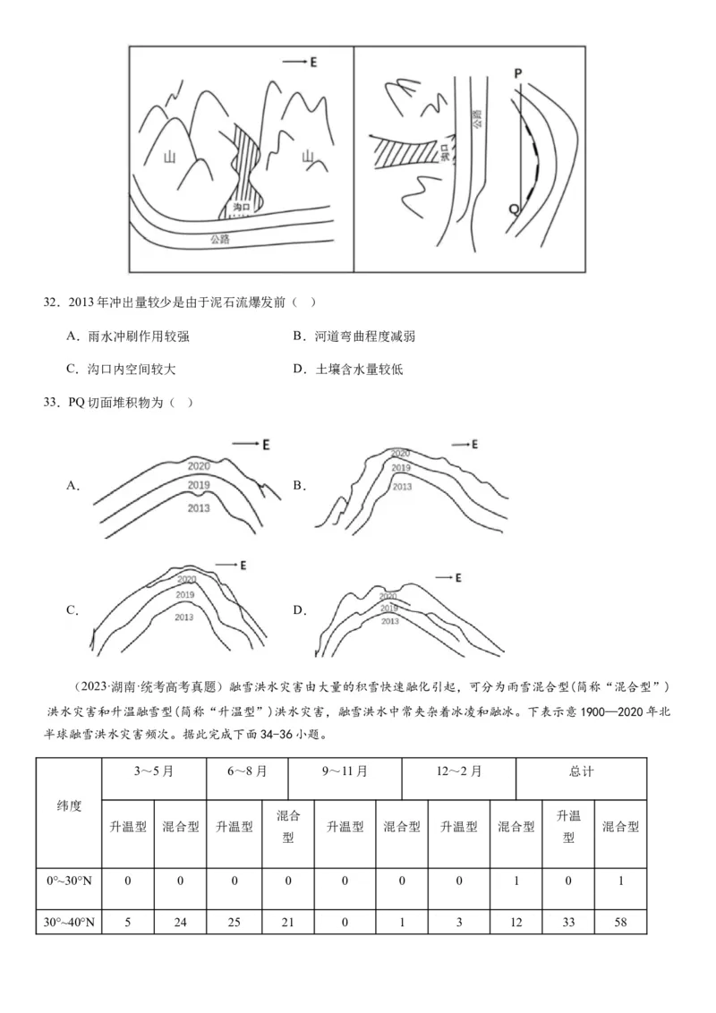 2024届新高考一轮复习专题七自然灾害及其防治第二十讲主要自然灾害（试卷版）_通用版（老高考）复习资料_2024年复习资料_完备战2024年高考地理一轮复习考点帮（全国通用）