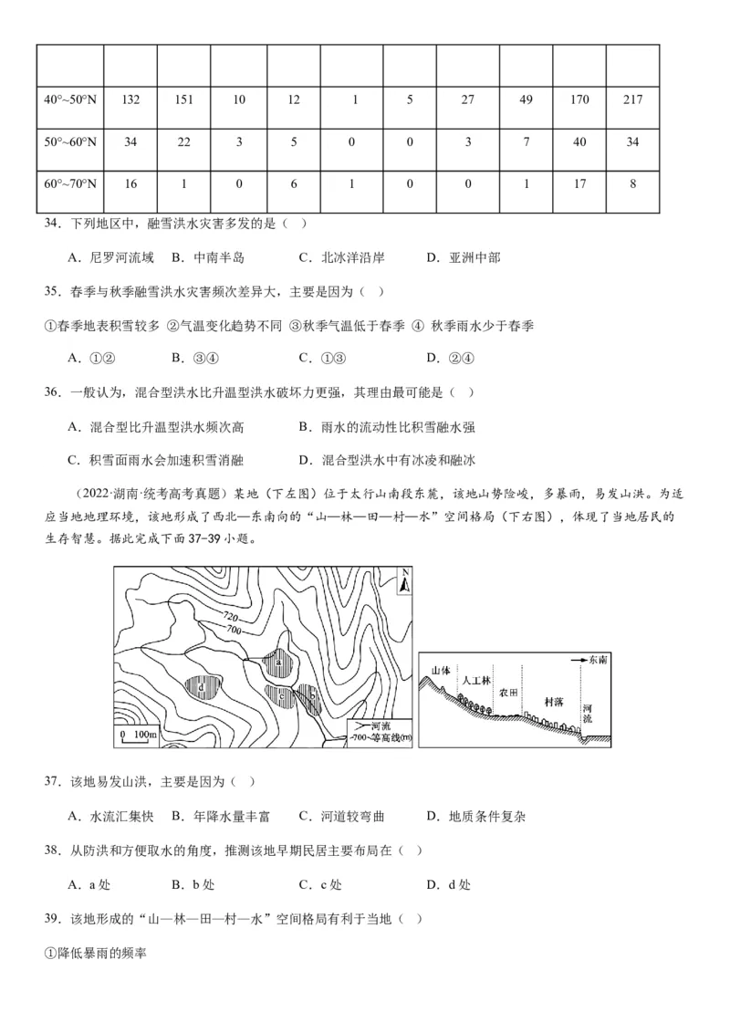 2024届新高考一轮复习专题七自然灾害及其防治第二十讲主要自然灾害（试卷版）_通用版（老高考）复习资料_2024年复习资料_完备战2024年高考地理一轮复习考点帮（全国通用）