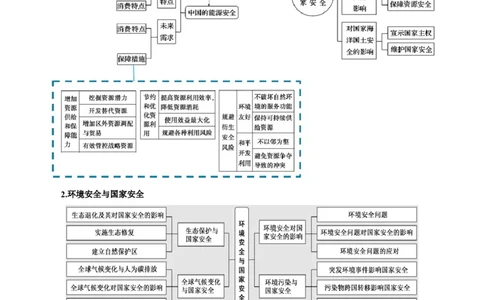 热点05维护国家安全（沙漠锁边、矿产出口管制）（原卷版）_2025年新高考资料_二轮复习_01高考语文等多个文件_2025年高三地理高考二轮复习专项提升_重点&middot;难点&middot;热点专练（分地区）