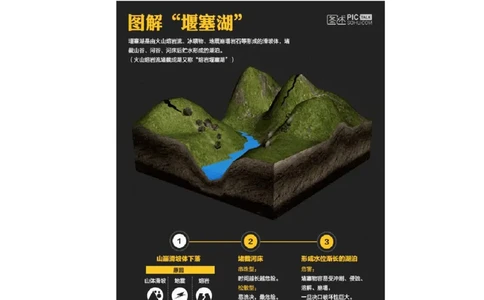 微专题堰塞湖（讲义）（解析版）_2025年新高考资料_二轮复习_2025年高三地理高考二轮复习专项提升（新高考通用）3405802_二轮讲义