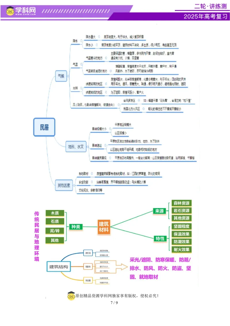 微专题传统文化和民居（讲义）（原卷版）_2025年新高考资料_二轮复习_上好课2025年高考地理二轮复习讲练测（新高考通用）3381954