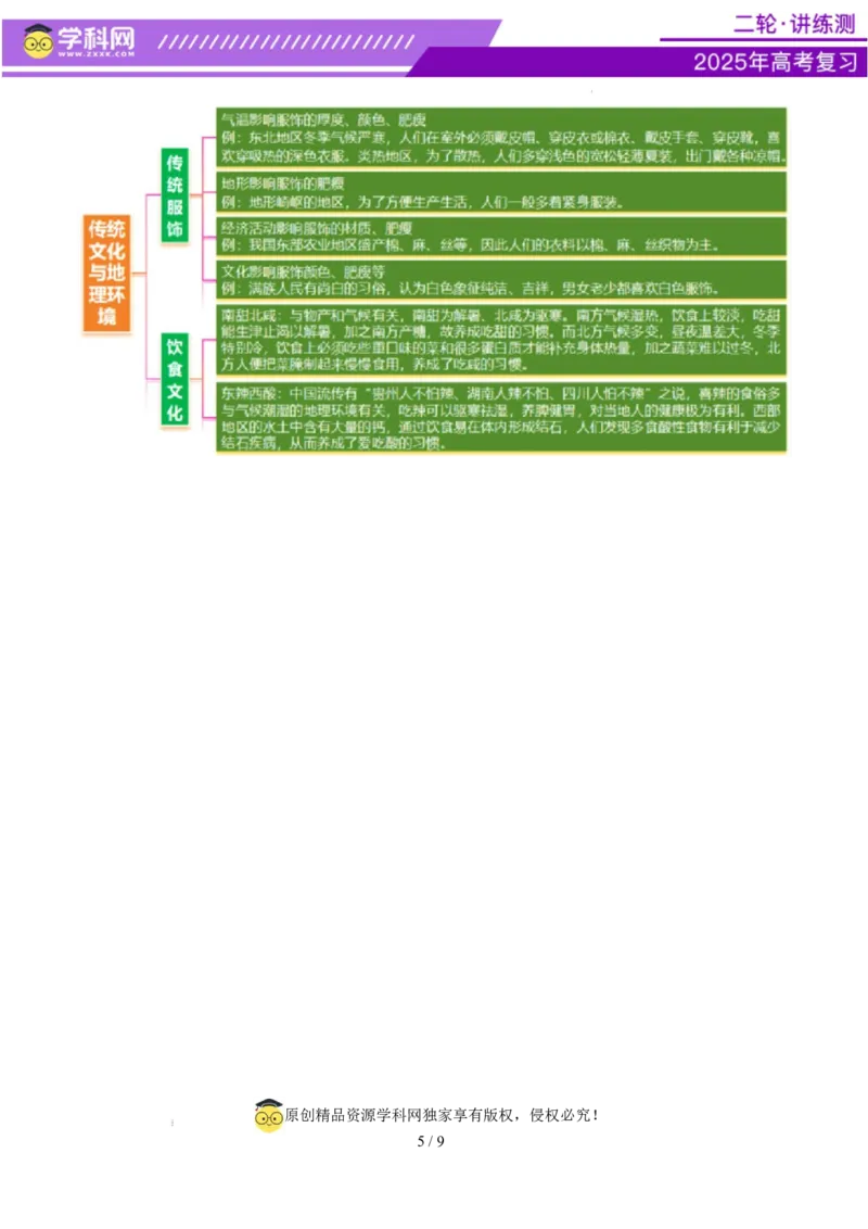 微专题传统文化和民居（讲义）（原卷版）_2025年新高考资料_二轮复习_上好课2025年高考地理二轮复习讲练测（新高考通用）3381954