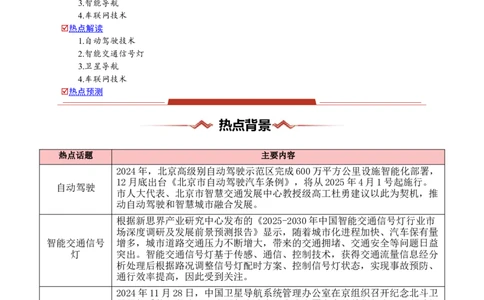 热点05智能交通（原卷版）_2025年新高考资料_二轮复习_01高考语文等多个文件_2025年高三地理高考二轮复习专项提升_重点&middot;难点&middot;热点专练（分地区）_浙江专用