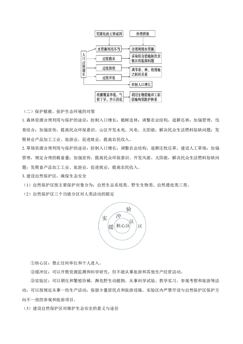 重难点专题08生物与环境、人类（解析版）_2025年新高考资料_二轮复习_01高考语文等多个文件_2025年高三地理高考二轮复习专项提升_重点&middot;难点&middot;热点专练（分地区）_上海专用