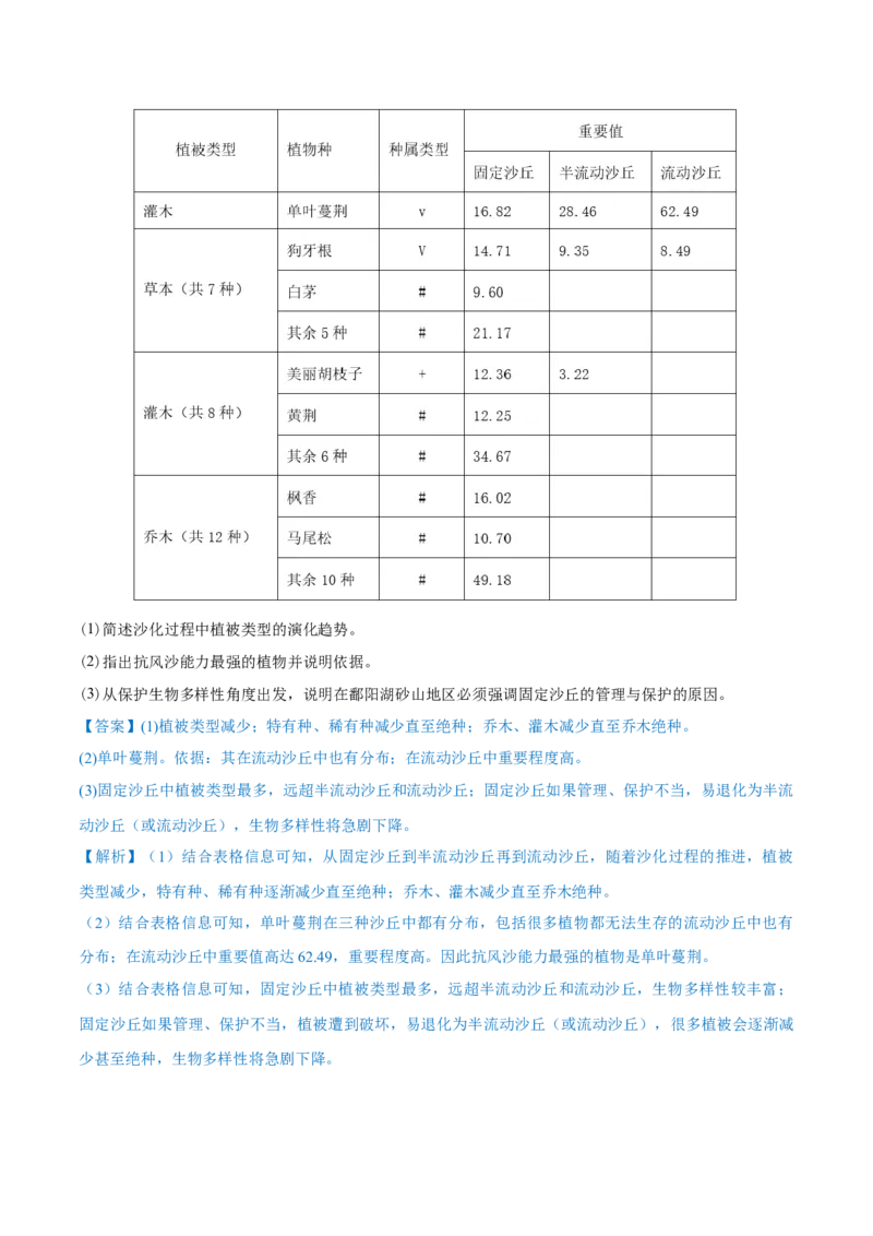 重难点专题08生物与环境、人类（解析版）_2025年新高考资料_二轮复习_01高考语文等多个文件_2025年高三地理高考二轮复习专项提升_重点&middot;难点&middot;热点专练（分地区）_上海专用