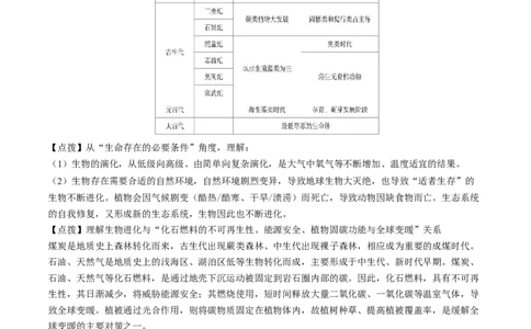 重难点专题08生物与环境、人类（解析版）_2025年新高考资料_二轮复习_01高考语文等多个文件_2025年高三地理高考二轮复习专项提升_重点&middot;难点&middot;热点专练（分地区）_上海专用