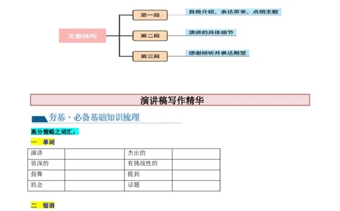 第28讲应用文写作之演讲稿（讲义）-2024年高考英语一轮复习讲练测（新教材新高考）（原卷版）_03高考英语_新高考复习资料_2024年新高考资料_一轮复习资料_第五部分写作