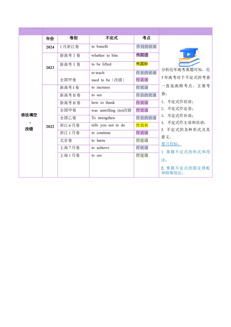 第11讲非谓语动词：动词不定式（讲义）（解析版）_03高考英语_新高考复习资料_2025年新高考复习_2025年高考英语一轮复习讲练测（新教材新高考，含2024年高考真题）_语法