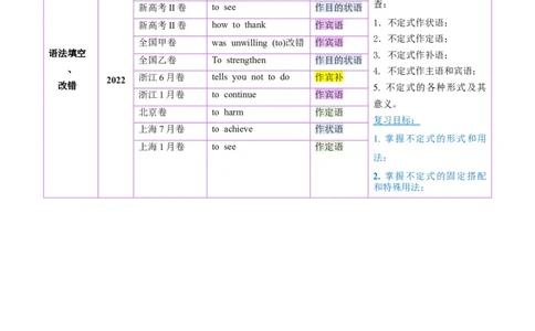 第11讲非谓语动词：动词不定式（讲义）（解析版）_03高考英语_新高考复习资料_2025年新高考复习_2025年高考英语一轮复习讲练测（新教材新高考，含2024年高考真题）_语法