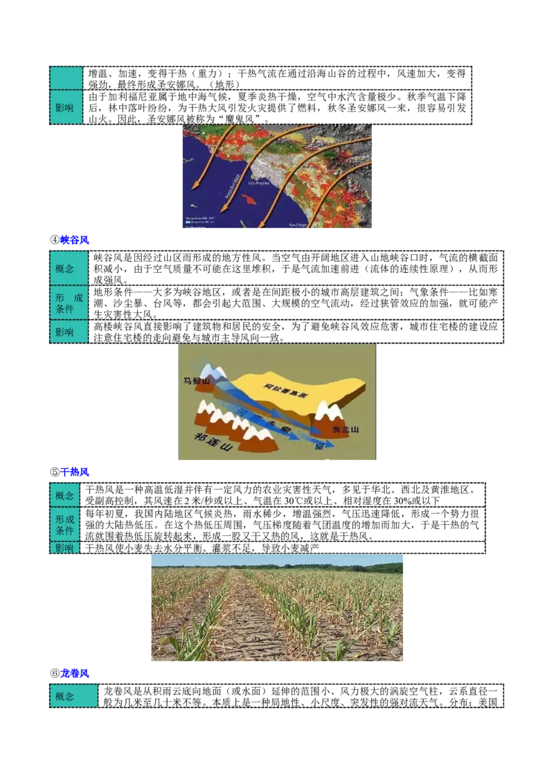 微专题风（讲义）（解析版）_2025年新高考资料_二轮复习_2025年高三地理高考二轮复习专项提升（新高考通用）3405802_二轮讲义