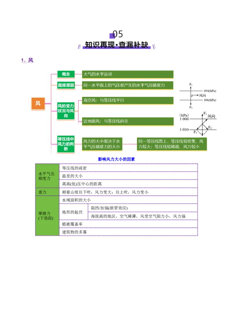 微专题风（讲义）（解析版）_2025年新高考资料_二轮复习_2025年高三地理高考二轮复习专项提升（新高考通用）3405802_二轮讲义