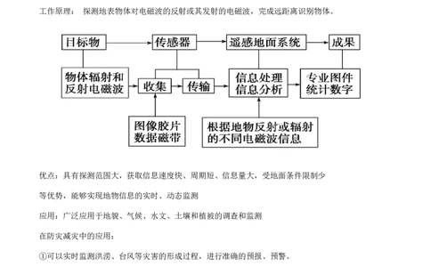 热点01新质生产力与科技强国（原卷版）_2025年新高考资料_二轮复习_01高考语文等多个文件_2025年高三地理高考二轮复习专项提升_重点&middot;难点&middot;热点专练（分地区）_天津专用