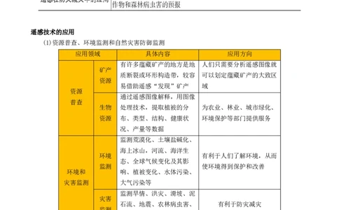 热点01新质生产力与科技强国（原卷版）_2025年新高考资料_二轮复习_01高考语文等多个文件_2025年高三地理高考二轮复习专项提升_重点&middot;难点&middot;热点专练（分地区）_天津专用