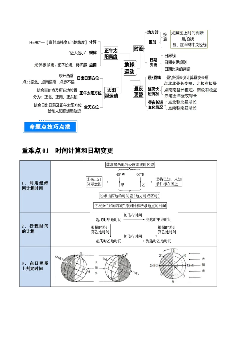 重难点专题01地球运动的地理意义（原卷版）_2025年新高考资料_二轮复习_2025年高三地理高考二轮复习专项提升（新高考通用）3405802_重点&middot;难点&middot;热点专练（分地区）_上海专用
