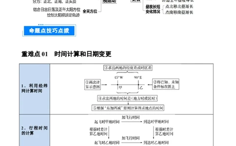 重难点专题01地球运动的地理意义（原卷版）_2025年新高考资料_二轮复习_2025年高三地理高考二轮复习专项提升（新高考通用）3405802_重点&middot;难点&middot;热点专练（分地区）_上海专用