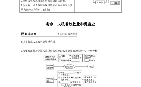 34必修②第3章农业地域的形成与发展第21讲以畜牧业为主的农业地域类型_通用版（老高考）复习资料_2023年复习资料_地理高三一轮复习系列
