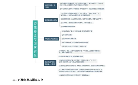 专题29资源、环境与国家安全的描述方法与技巧（解析版）_2025年新高考资料_二轮复习_01高考语文等多个文件_2025年高三地理高考二轮复习专项提升_题型专练