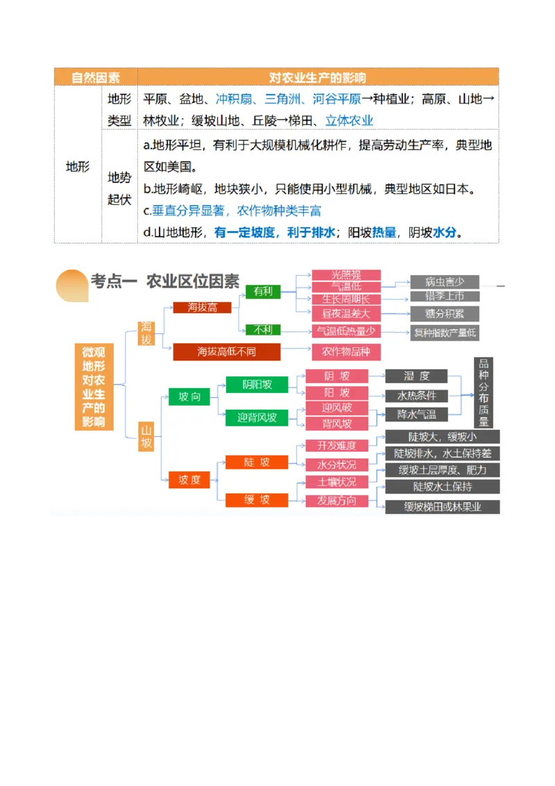 重难点13农业区位因素与粮食安全（解析版）_2025年新高考资料_二轮复习_2025年高三地理高考二轮复习专项提升（新高考通用）3405802_重点&middot;难点&middot;热点专练（分地区）_天津专用