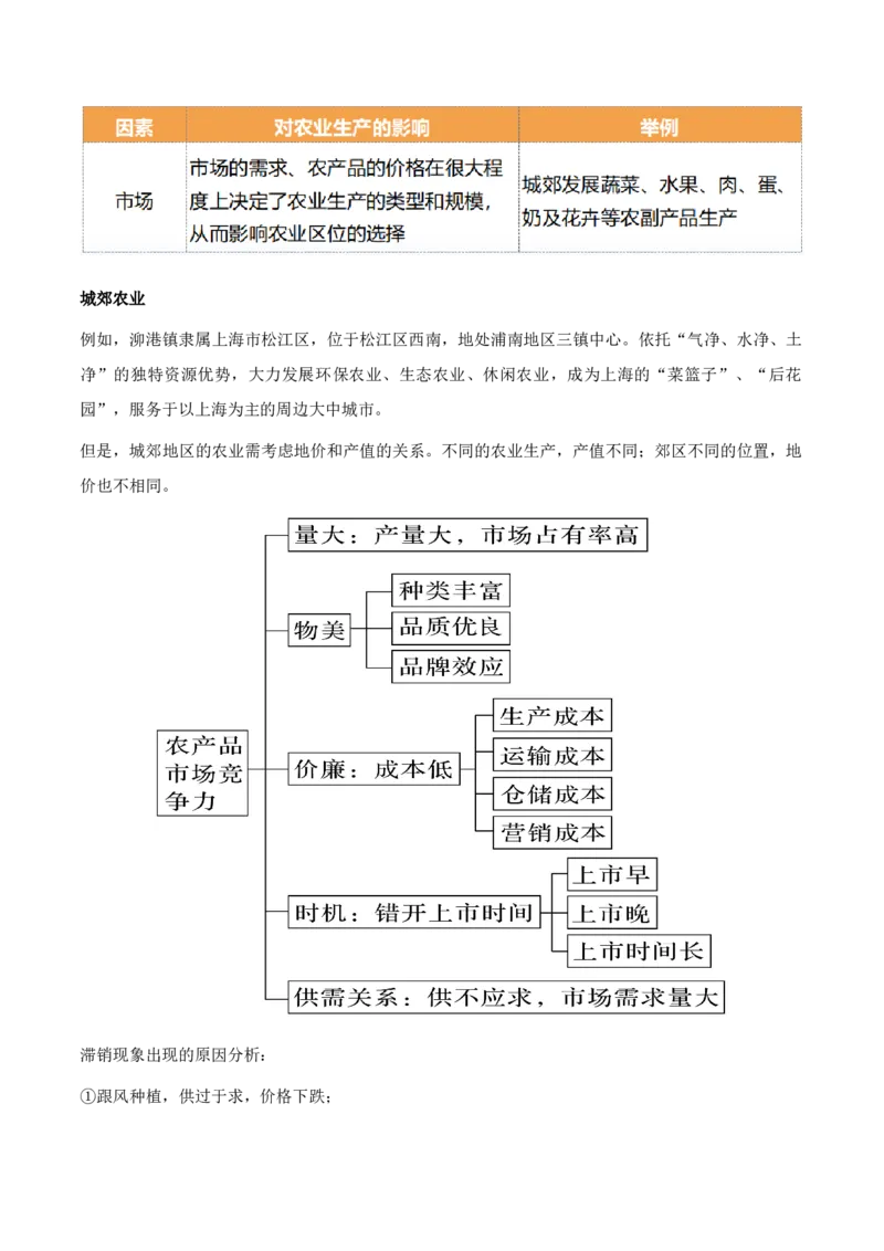 重难点13农业区位因素与粮食安全（解析版）_2025年新高考资料_二轮复习_2025年高三地理高考二轮复习专项提升（新高考通用）3405802_重点&middot;难点&middot;热点专练（分地区）_天津专用