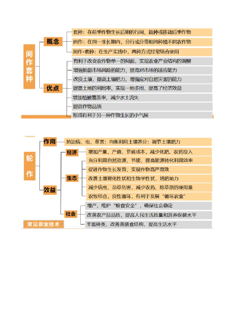 重难点13农业区位因素与粮食安全（解析版）_2025年新高考资料_二轮复习_2025年高三地理高考二轮复习专项提升（新高考通用）3405802_重点&middot;难点&middot;热点专练（分地区）_天津专用