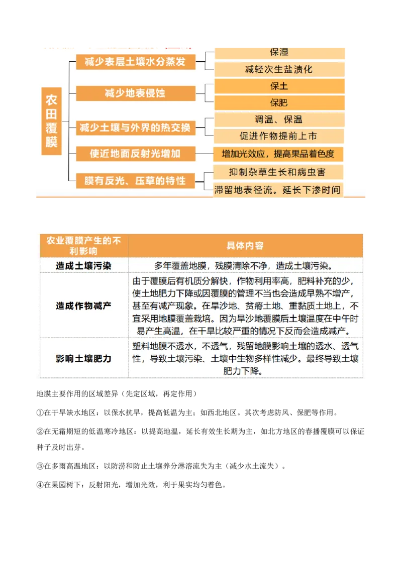 重难点13农业区位因素与粮食安全（解析版）_2025年新高考资料_二轮复习_2025年高三地理高考二轮复习专项提升（新高考通用）3405802_重点&middot;难点&middot;热点专练（分地区）_天津专用