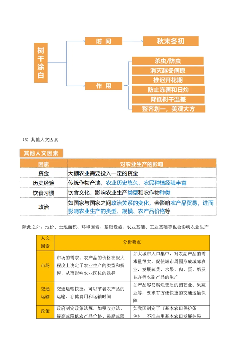 重难点13农业区位因素与粮食安全（解析版）_2025年新高考资料_二轮复习_2025年高三地理高考二轮复习专项提升（新高考通用）3405802_重点&middot;难点&middot;热点专练（分地区）_天津专用