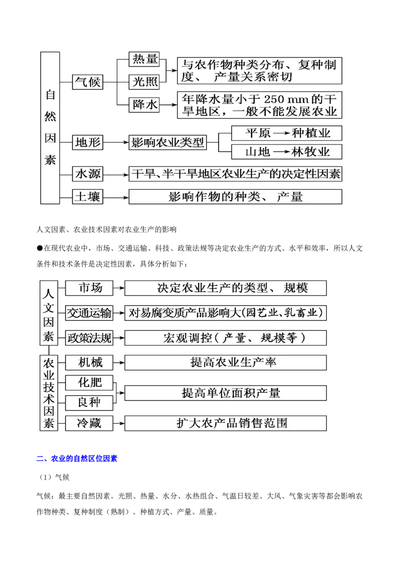 重难点13农业区位因素与粮食安全（解析版）_2025年新高考资料_二轮复习_2025年高三地理高考二轮复习专项提升（新高考通用）3405802_重点&middot;难点&middot;热点专练（分地区）_天津专用