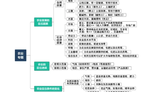 重难点13农业区位因素与粮食安全（解析版）_2025年新高考资料_二轮复习_2025年高三地理高考二轮复习专项提升（新高考通用）3405802_重点&middot;难点&middot;热点专练（分地区）_天津专用