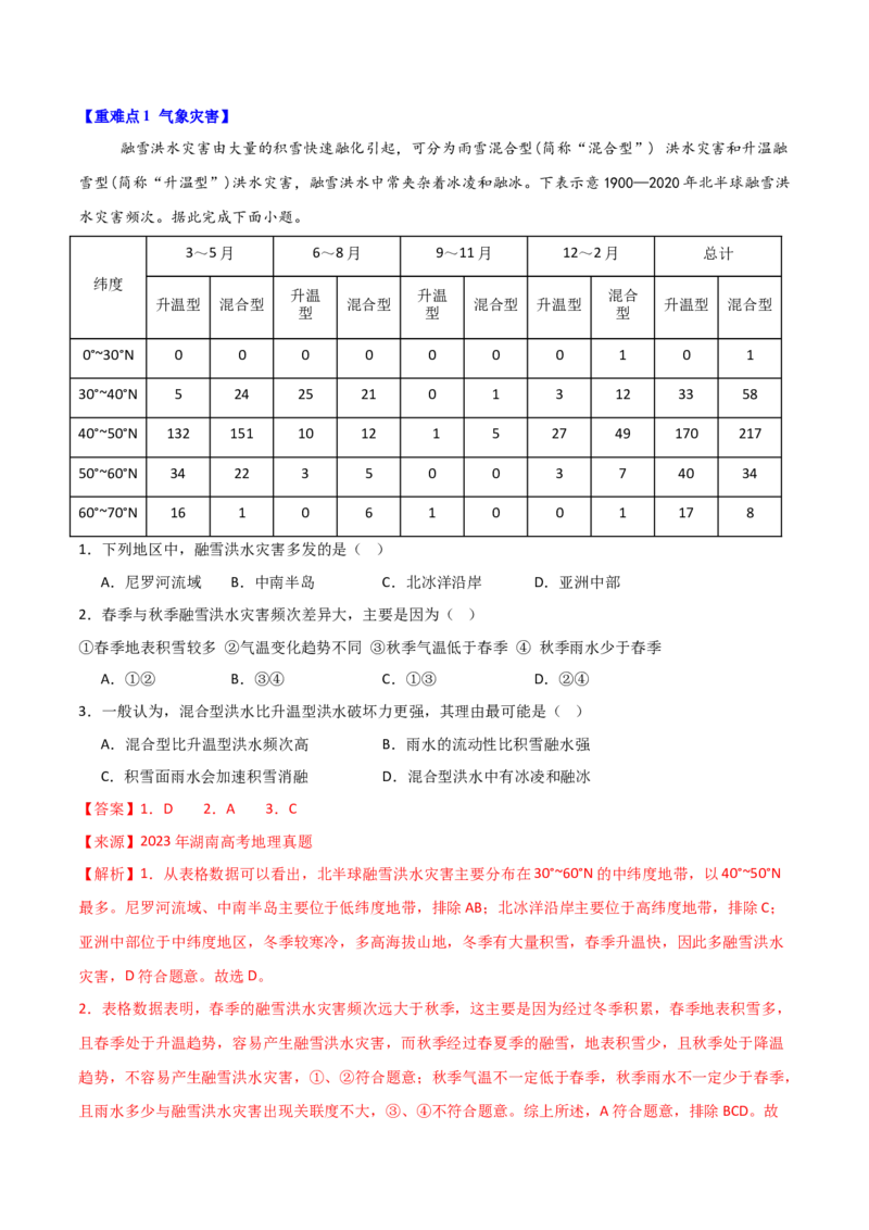 重难点09自然灾害与地理信息技术（解析版）_2025年新高考资料_二轮复习_01高考语文等多个文件_2025年高三地理高考二轮复习专项提升_重点&middot;难点&middot;热点专练（分地区）