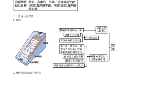 重难点09自然灾害与地理信息技术（解析版）_2025年新高考资料_二轮复习_01高考语文等多个文件_2025年高三地理高考二轮复习专项提升_重点&middot;难点&middot;热点专练（分地区）
