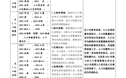 专题08人口-学易金卷：五年（2019-2023）高考地理真题分项汇编（解析版）_通用版（老高考）复习资料_2024年复习资料_完五年（2019-2023）高考地理真题分项汇编（全国通用）