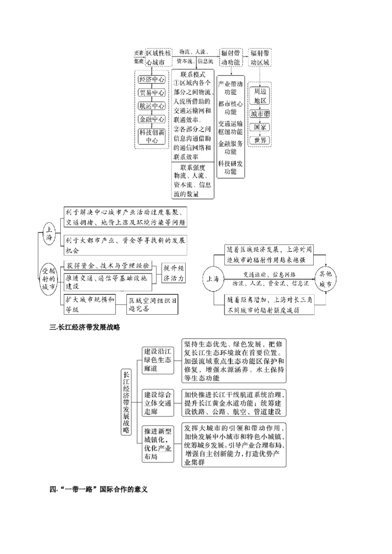 热点04中泰高铁、中哈卡沙甘油田&hellip;&hellip;区域合作共赢（原卷版）_2025年新高考资料_二轮复习_01高考语文等多个文件_2025年高三地理高考二轮复习专项提升_重点&middot;难点&middot;热点专练（分地区）