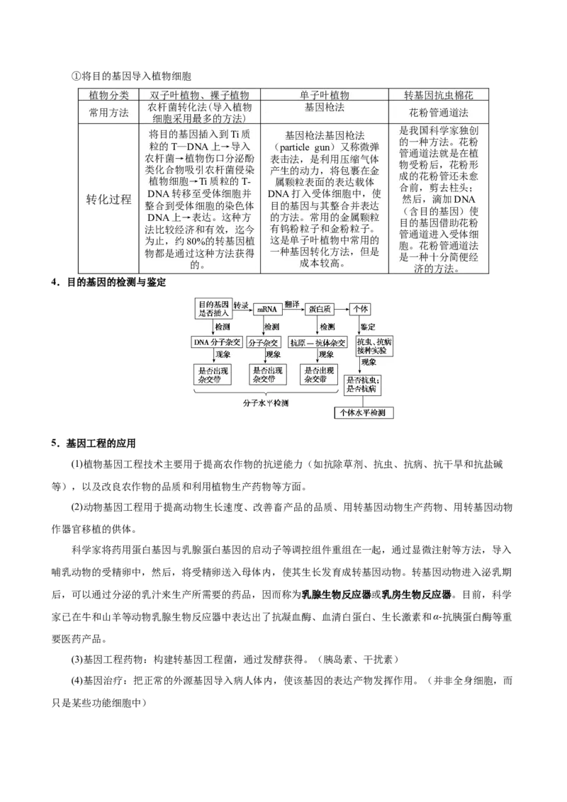 GKSW150_第27讲基因工程-备战2022年高考生物一轮复习精品讲义（人教版）(解析版)_新高考复习资料_2022年新高考复习资料_备战2022新高考生物一轮复习精品讲义（人教版）