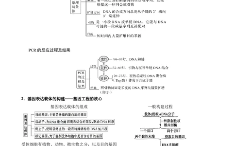 GKSW150_第27讲基因工程-备战2022年高考生物一轮复习精品讲义（人教版）(解析版)_新高考复习资料_2022年新高考复习资料_备战2022新高考生物一轮复习精品讲义（人教版）