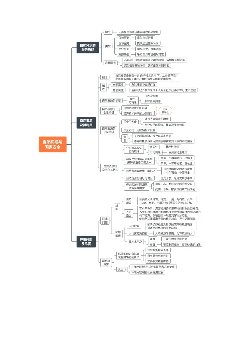 重难点17自然资源开发与国家安全（原卷版）_2025年新高考资料_二轮复习_01高考语文等多个文件_2025年高三地理高考二轮复习专项提升_重点&middot;难点&middot;热点专练（分地区）_天津专用