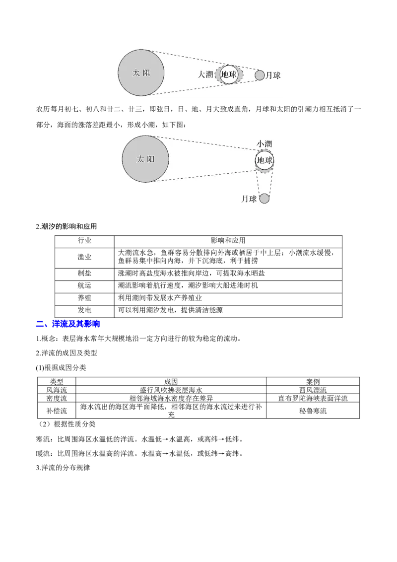 重难点03水体运动规律（浙江专用）（解析版）_2025年新高考资料_二轮复习_2025年高三地理高考二轮复习专项提升（新高考通用）3405802_重点&middot;难点&middot;热点专练（分地区）_浙江专用