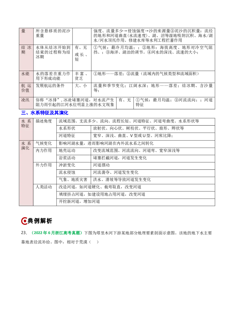 重难点03水体运动规律（浙江专用）（解析版）_2025年新高考资料_二轮复习_2025年高三地理高考二轮复习专项提升（新高考通用）3405802_重点&middot;难点&middot;热点专练（分地区）_浙江专用